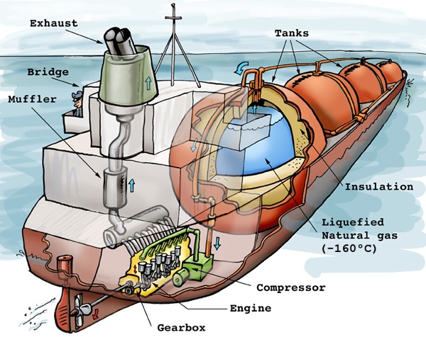 lng-shipping-responding-to-the-new-boom-in-lng-supply-adi-analytics