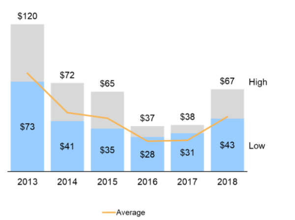 lng-shipping-rates-what-fuels-the-spike-adi-analytics