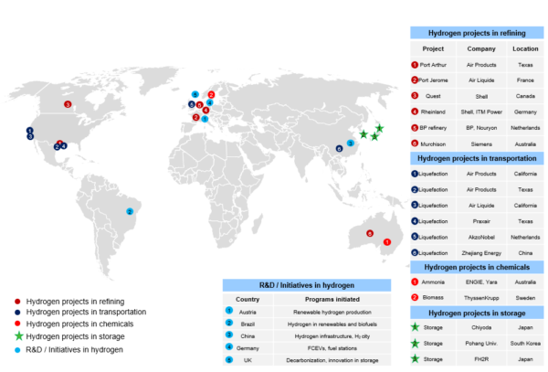 Hydrogen Is Back In Vogue Adi Analytics