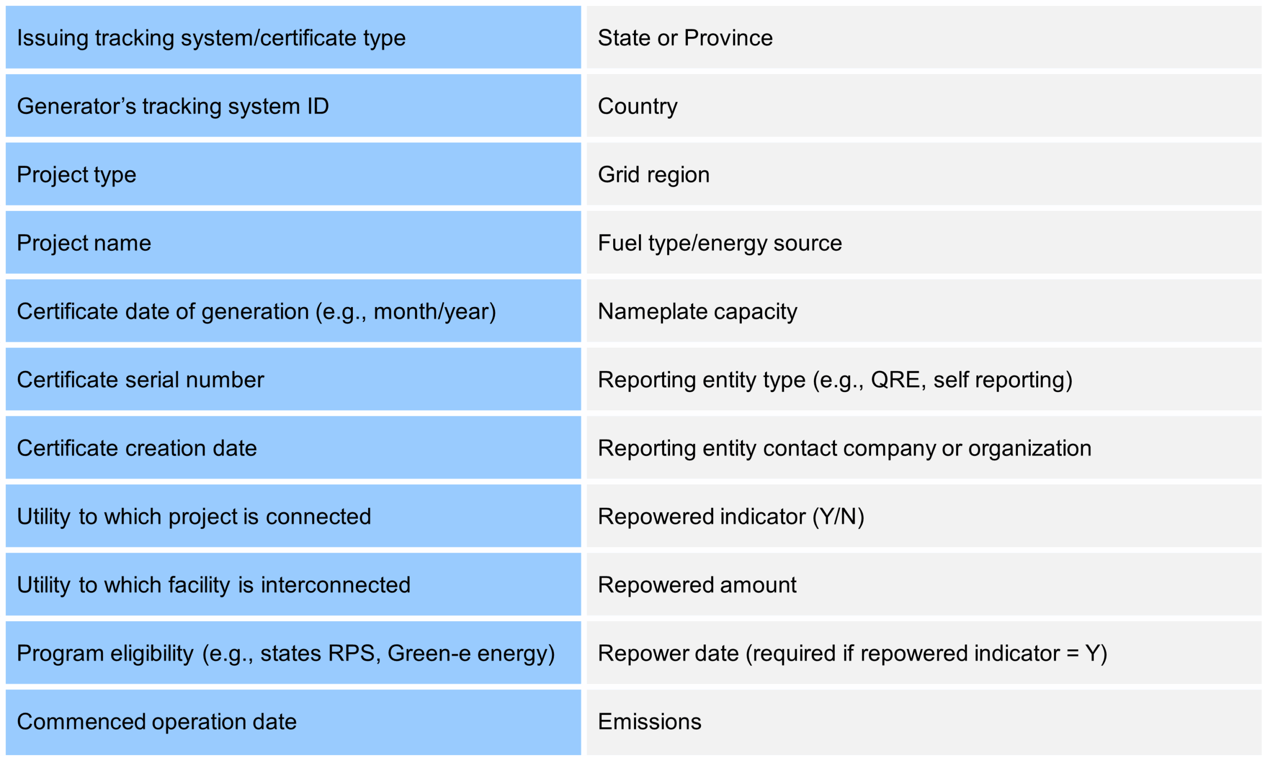 Renewable Energy Certificates (RECs) Trading Financial Model 2025