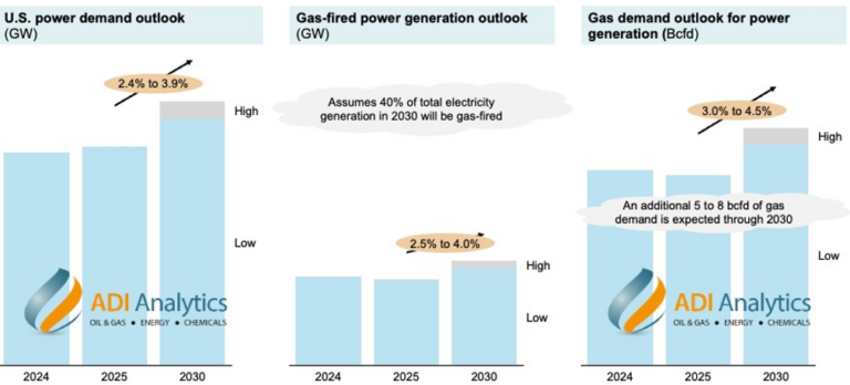 2026 ADI global natural gas & LNG outlook