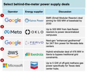 What are the key data center infrastructure trends in 2026 (so far)?