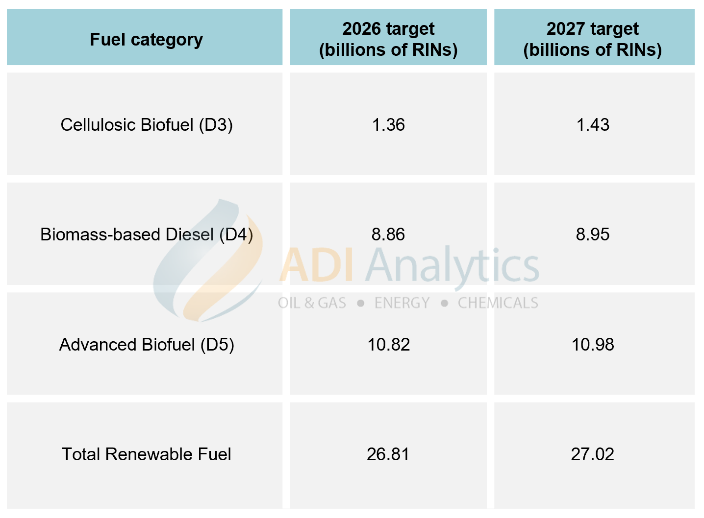 Biofuels in a tight 2026–2027 RFS market