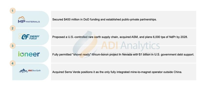 The image lists key initiatives and project updates for four critical minerals and rare earth elements companies: MP Materials, Energy Fuels, ioneer, and USA Rare Earth.